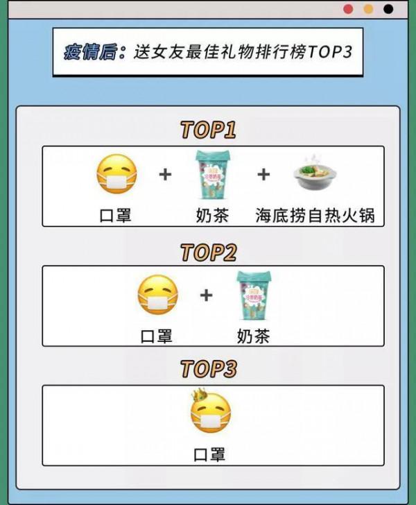 漫畫：疫情前的物件VS疫情後的物件