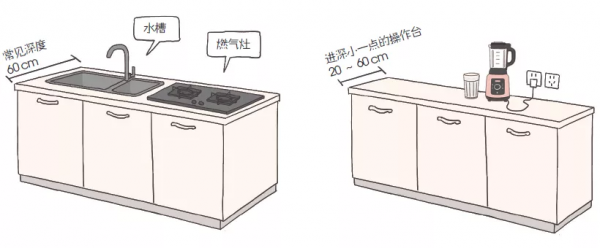 一文告訴你 全屋定製最全尺寸 一文告訴你 全屋定製最全尺寸