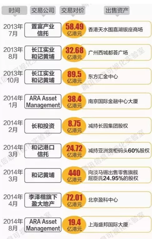 歷史程序中的房地產大佬們 歷史程序中的房地產大佬們