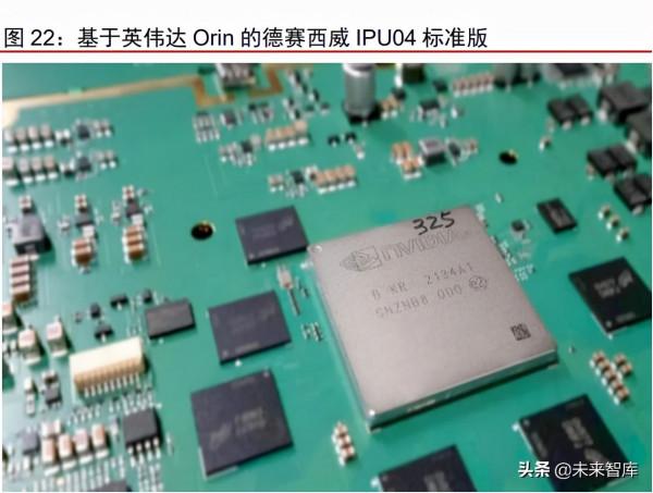 汽車自動駕駛域控制器產業研究：汽車智慧化計算中樞