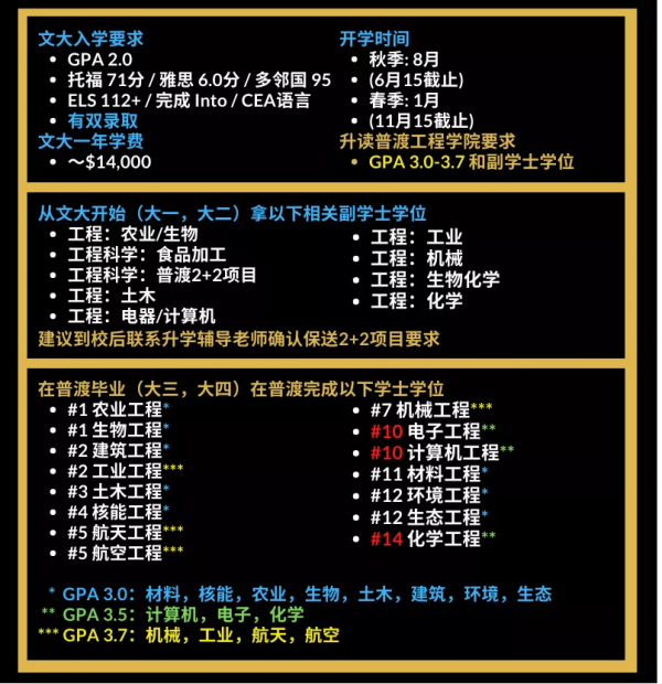 不出國也能留學是真的嗎——美國普渡大學先修線上學分課 不出國也能留學是真的嗎——美國普渡大學先修線上學分課
