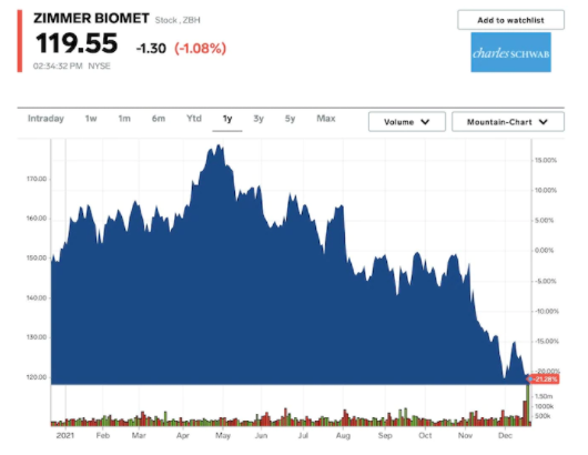 高盛:這27只股票在2022年的回報率可達32%,市場風險也相對較小 高盛:這27只股票在2022年的回報率可達32%,市場風險也相對較小