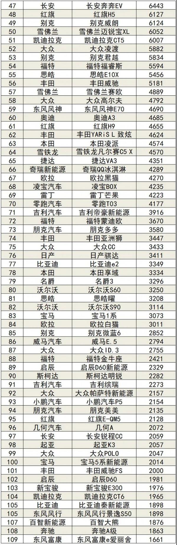 11月200款轎車銷量排行榜  你的愛車排第幾？