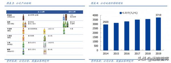 重慶啤酒:嘉士伯控股企業,憑藉“奪命大烏蘇”開啟全國空白市場 重慶啤酒:嘉士伯控股企業,憑藉“奪命大烏蘇”開啟全國空白市場