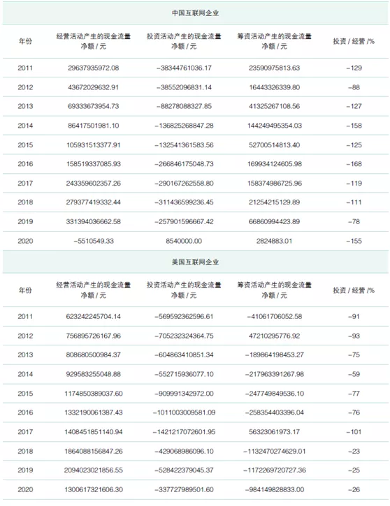 美日中網際網路領域筆記