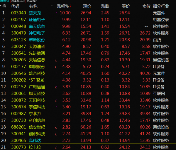 數字貨幣增加試點，廣州，京津冀，重慶，福建福州廈門，將引爆