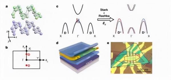 浙大爆發！8篇Nature！8篇Science
