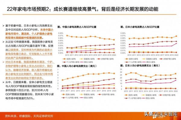 家電行業2022年投資策略：尋求業績增長方向