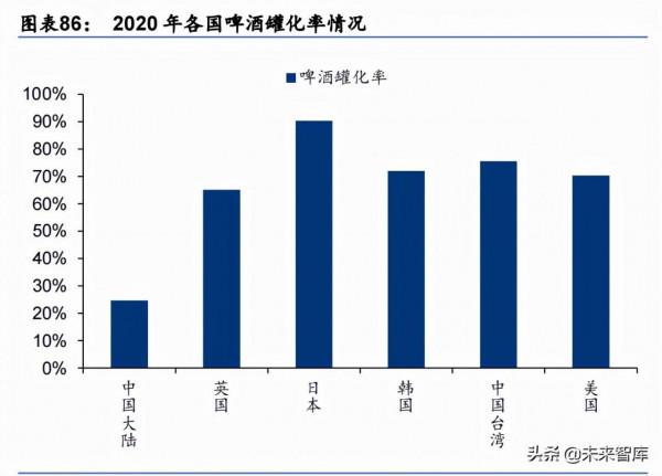 輕工製造行業深度報告:大浪再淘沙,龍頭崛起時 輕工製造行業深度報告:大浪再淘沙,龍頭崛起時