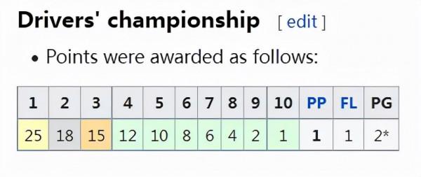 「賽車科普」三級方程式賽事有哪些？