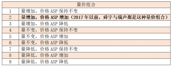 自動駕駛與元宇宙，百倍舜宇光學的下一個星辰大海