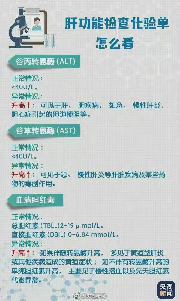 「膽小勿入」減肥預切胃，血中濾出2升油