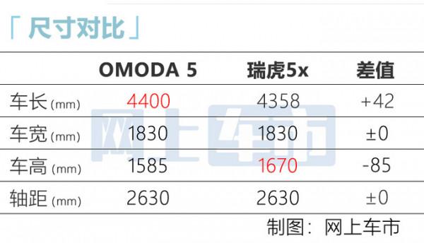 奇瑞轎跑SUV引數曝光！4種動力可選，預計10萬起售，還看帝豪S麼