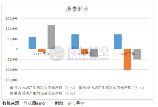 地素時尚：騰訊套現離場