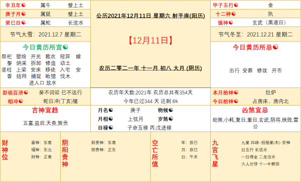 今日星座運勢:2021年12月11日(陽曆) 今日星座運勢:2021年12月11日(陽曆)