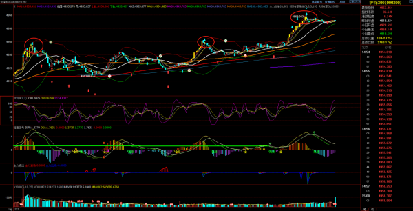 ２０２１年１２月２９（星期三）震盪上行開始