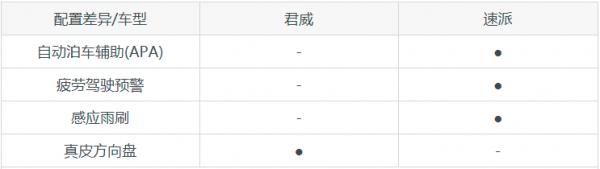 家用轎車如何選?別克君威和斯柯達速派,雙車對比 家用轎車如何選?別克君威和斯柯達速派,雙車對比
