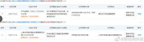 “上海第一網紅自助餐”道歉!被曝刺身回收再賣、澳洲和牛以次充好…… “上海第一網紅自助餐”道歉!被曝刺身回收再賣、澳洲和牛以次充好……