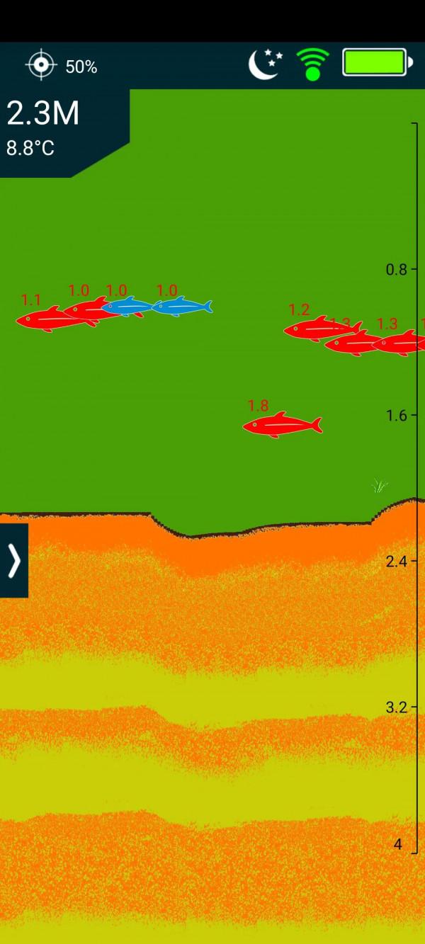 釣魚有了高科技，依然空軍