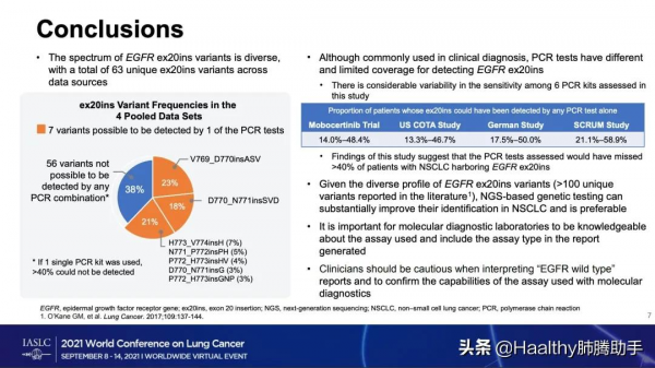 療效和副作用如何取捨？EGFR 20插入突變藥物越來越多，做個總結