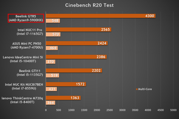銳龍9+2.5G雙網口+WiFi6E+指紋識別，最強迷你主機深度評測