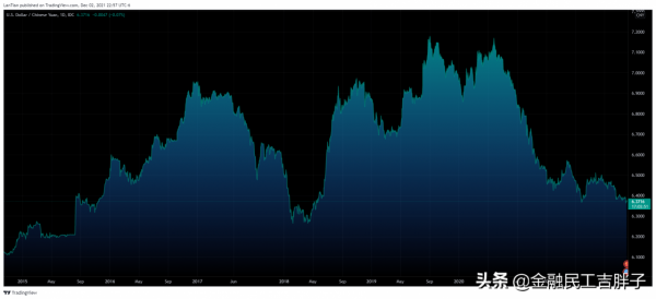 金磚四國二十年——唯中國一枝獨秀