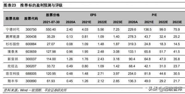 鈉離子電池:快速升溫,從幕後到臺前,坐擁資源和成本兩大優勢 鈉離子電池:快速升溫,從幕後到臺前,坐擁資源和成本兩大優勢