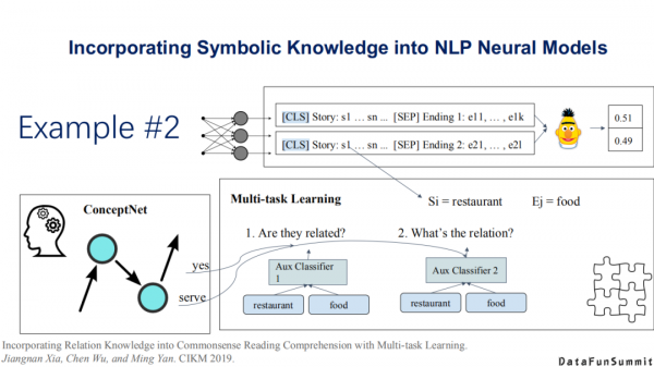 東南大學王萌：“神經+符號”學習與多模態知識發現