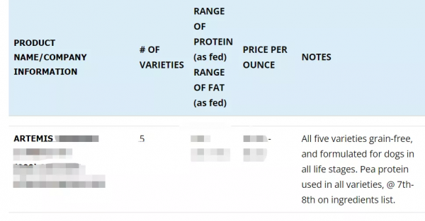 WDJ 2021 推薦主食狗狗罐頭溼糧,貓主人也可參考 WDJ 2021 推薦主食狗狗罐頭溼糧,貓主人也可參考