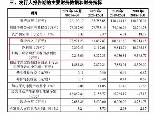 唯科科技、招標股份創業板上市，福建再添兩家上市公司