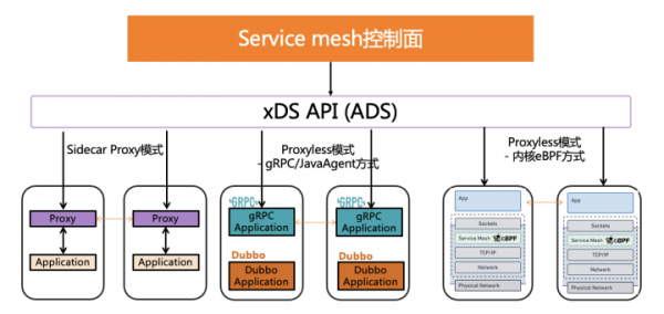 雲原生微服務技術趨勢解讀