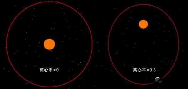 地球神奇的火與火之歌,什麼推動了地球幾億年的冷熱迴圈? 地球神奇的火與火之歌,什麼推動了地球幾億年的冷熱迴圈?