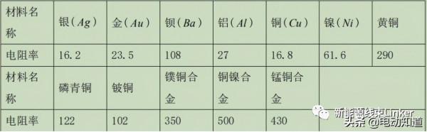 汽車聯結器可靠性設計 汽車聯結器可靠性設計