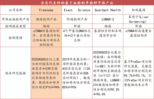 融資超72億！羅氏三連投腫瘤早篩新銳
