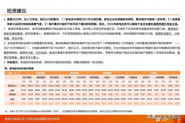 家電行業2022年投資策略：尋求業績增長方向