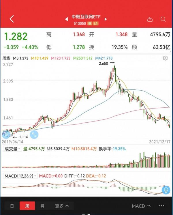 現在中概網際網路是個歷史級別機會，不次於2018年底的創業板