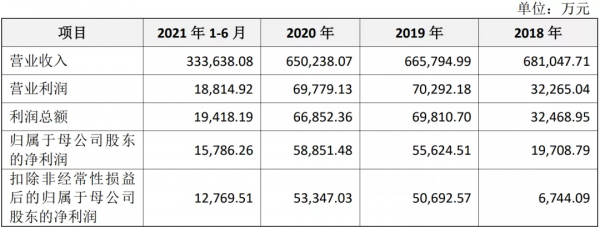 一陶瓷企業IPO被迫中止，因中介機構捲入“樂視案”