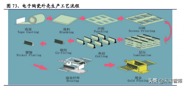 通訊行業研究與投資策略：把握5G應用，擁抱雙碳變革