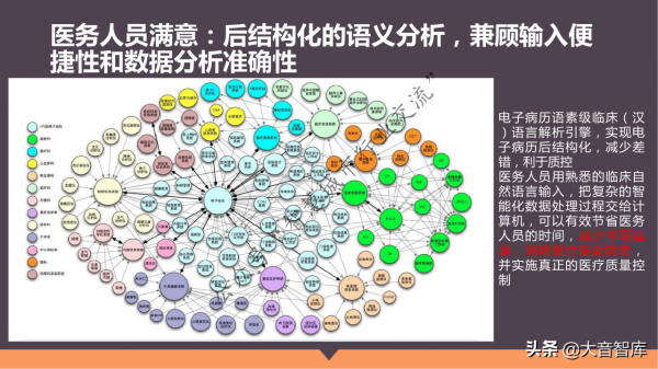 單體+醫聯體智慧醫療整體解決方案