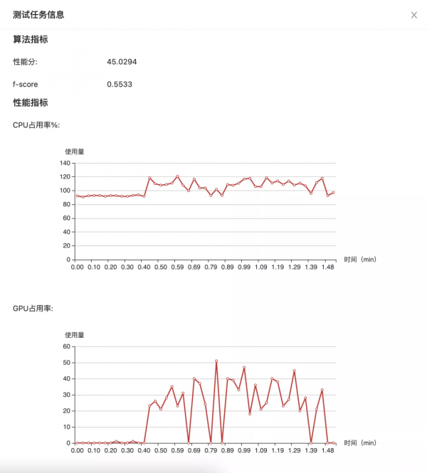 開發效率提升60%,詳解在極市平臺上進行的全流程線上演算法開發 開發效率提升60%,詳解在極市平臺上進行的全流程線上演算法開發
