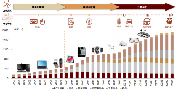 中金：後浪洶湧，大陸電子製造迎“黃金時代”