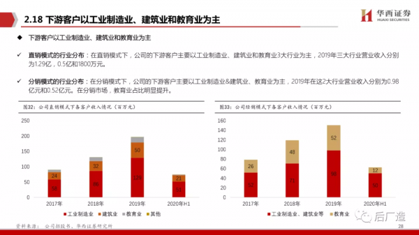 65頁深度報告帶你看懂中望軟體：進軍中國工業軟體的“無人區”