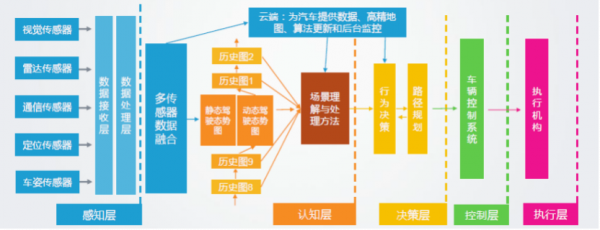 為什麼說自動駕駛的曙光還沒有來臨?|暢談 為什麼說自動駕駛的曙光還沒有來臨?|暢談