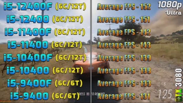 新老神U的對決，10400和12400的差距有多大？400元的差價值不值？