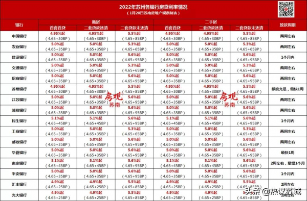 突發！央行大降息！5年期2年來首次下調！房貸利率一路猛降