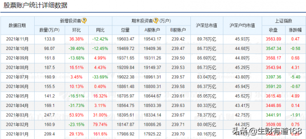 中國大A股居然有這麼多人你知道嗎？