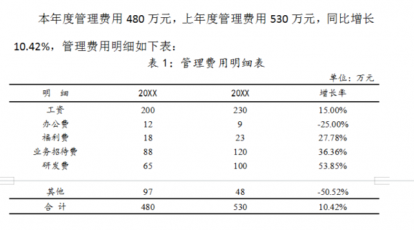 年度財務資料分析報告（完整版）