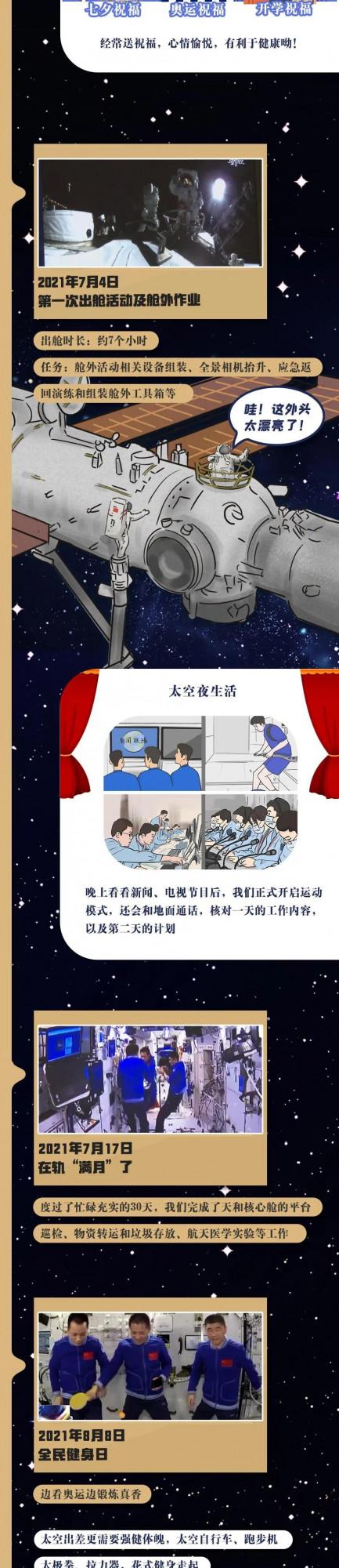 這趟奇妙之旅有人一口氣畫下來了