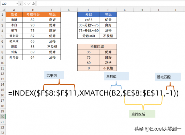 扔掉Xlookup，我覺得INDEX+XMATCH才是Excel中最強大的查詢方式