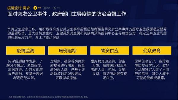 智慧醫療報告（需求篇）2020
